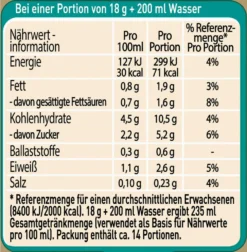 Nescafé® Nescafé Gold Typ Latte | 250g Dose -Haribo || Tassimo || Senseo Verkaufsgeschäft 2f30c60f1d381fcbbf79af60727ed028
