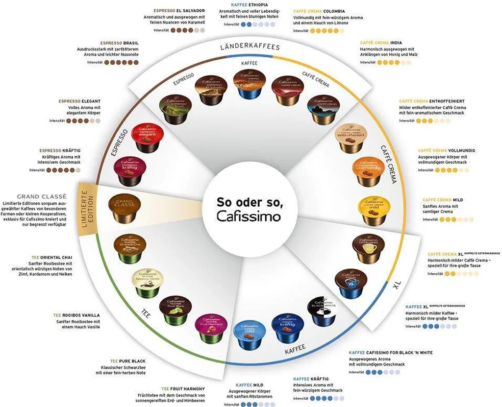 Tchibo Cafissimo Flavoured Edition Espresso Caramel, 10 Kapseln 7 Tchibo Cafissimo Flavoured Edition Espresso Caramel, 10 Kapseln – Bild 5