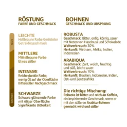 Nestlé® Nescafé Dolce Gusto Dallmayr Crema DOro Caffé Latte, Kaffeekapsel, Kaffee, 16 Kapseln -Haribo || Tassimo || Senseo Verkaufsgeschäft 7cb61418704a83e44def18553d3d24d5