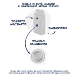 Gemahlener Kaffee - Miscela Nobile 2x250g | Borbone Caffé -Haribo || Tassimo || Senseo Verkaufsgeschäft 88e21407369b2c495b50deec4838c264