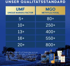 Haddrell's Manuka Honig MGO 1000+ (UMF 22+) In Geschenkbox 250g - Limited Edition -Haribo || Tassimo || Senseo Verkaufsgeschäft a7d8a0ff42e031268f9090cfeefa168f