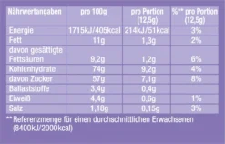 JACOBS Löskaffee Typ Cappuccino 8 X 500 G Choco Nuss + 8 X 500 G Choco 11 JACOBS Löskaffee Typ Cappuccino 8 X 500 G Choco Nuss + 8 X 500 G Choco -Haribo || Tassimo || Senseo Verkaufsgeschäft ffba74f719363400b04ad54958313c82